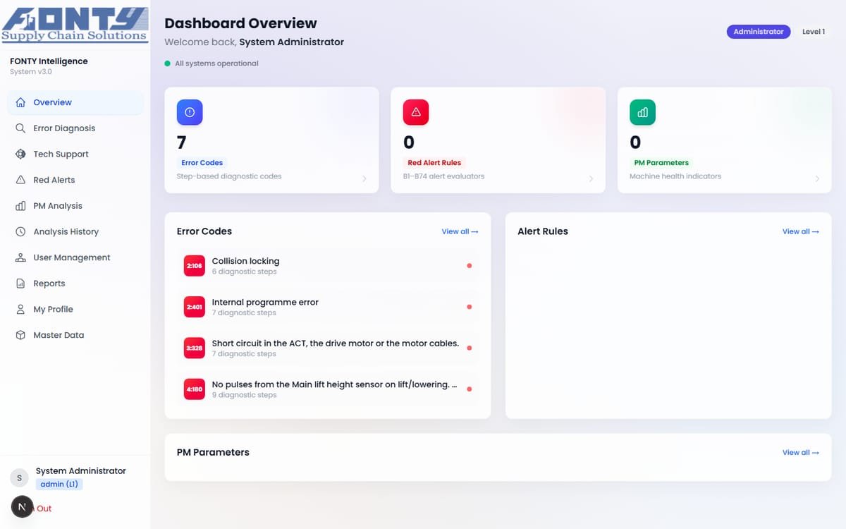 Fontys — Hybrid AI Troubleshooting Platform interface
