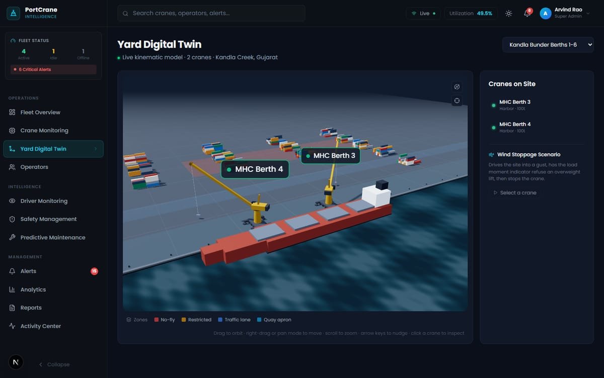 PortCrane Intelligence Platform interface