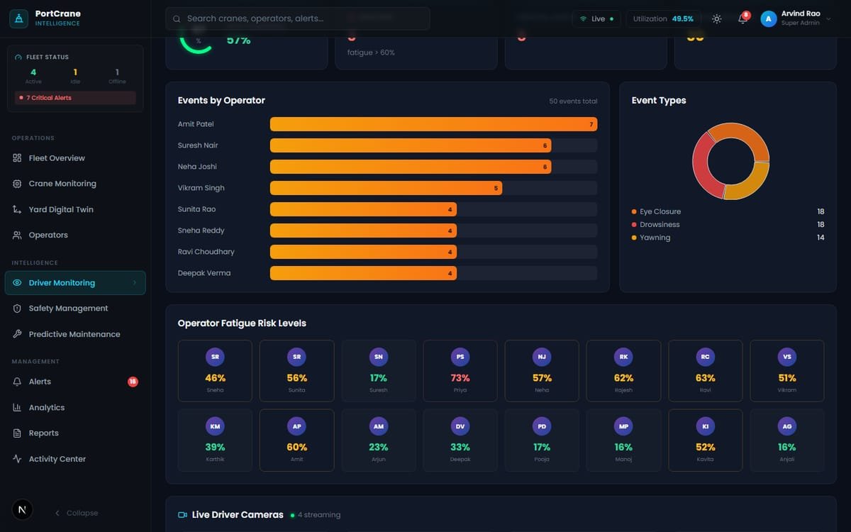 PortCrane Intelligence Platform screenshot 3