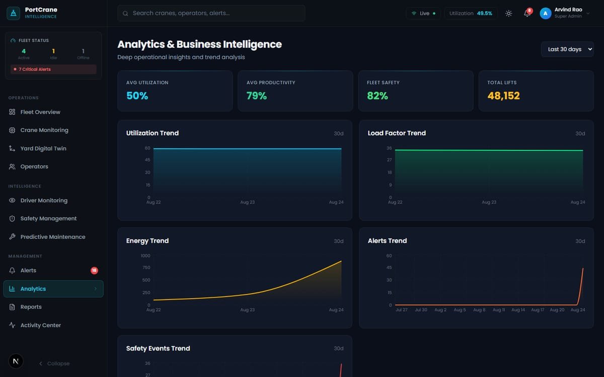 PortCrane Intelligence Platform screenshot 5