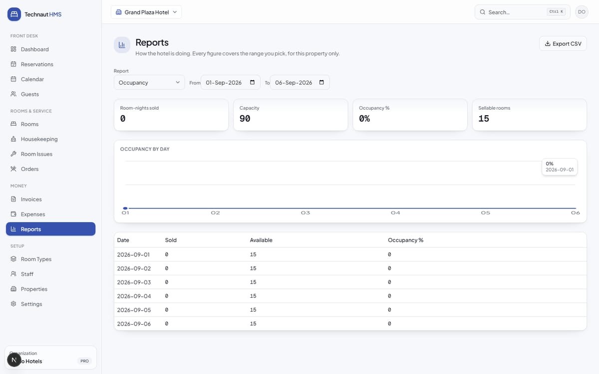 Technaut HMS — Hotel Management System screenshot 4